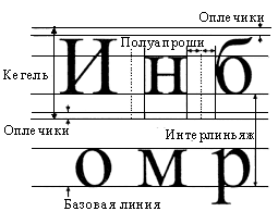 Метрические атрибуты шрифта.